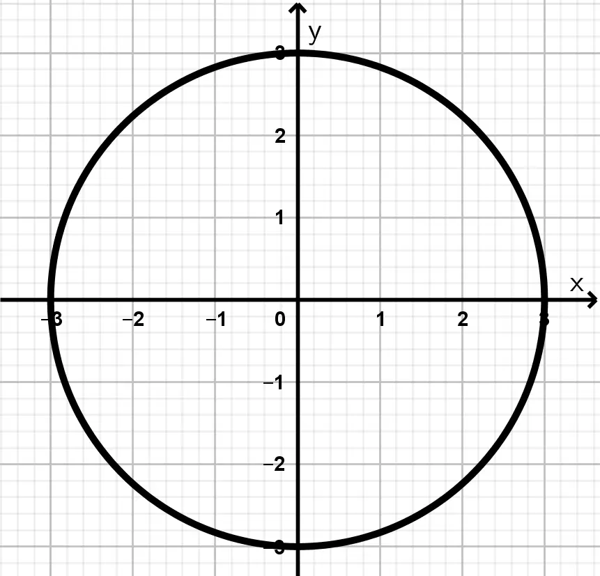 ejemplo-1-lugar-geométrico-circunferencia