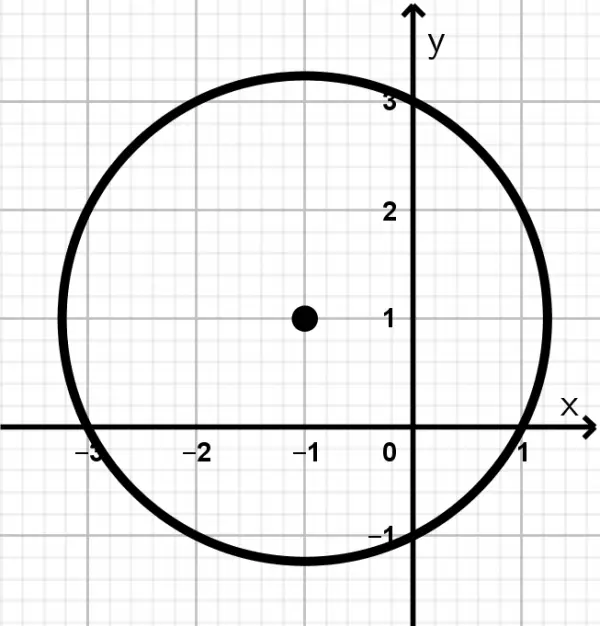 Partes De La Circunferencia 【 Explicación Detallada 4870