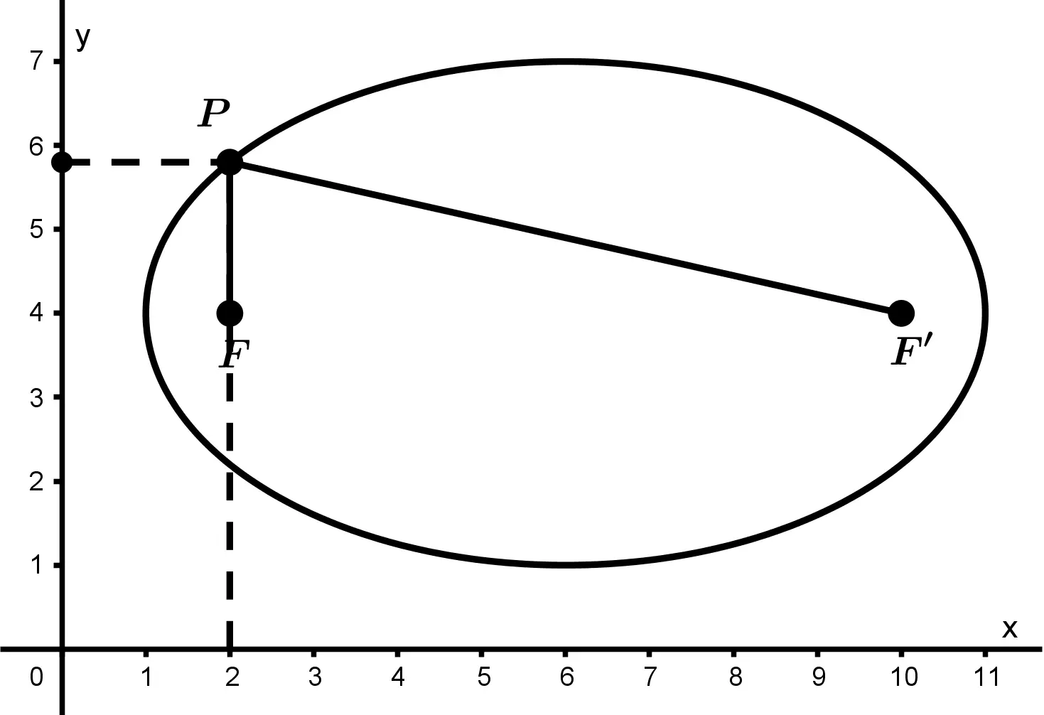 ellipse-point-P-2a