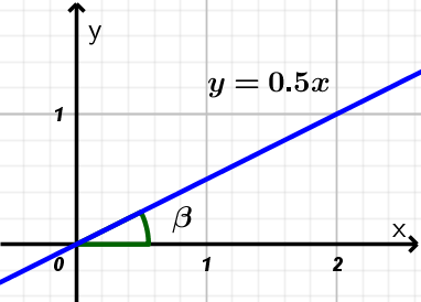 recta-ejemplo-2-cálculo-ángulo-inclinación