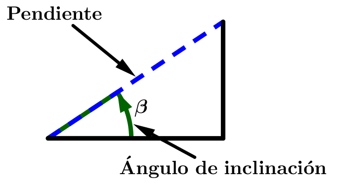 recta-ángulo-inclinación-y-pendiente