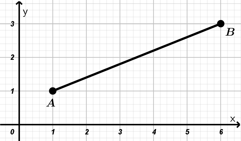 segmento-rectilíneo-distancia-entre-dos-puntos