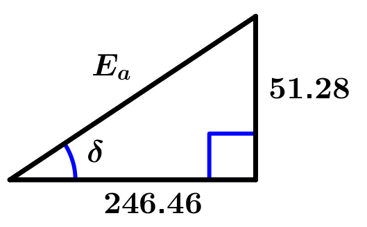 ángulo-delta-carga-1