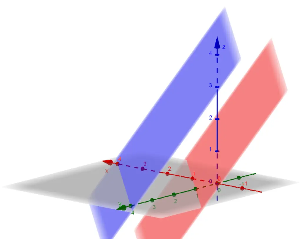 Distance between Parallel Planes