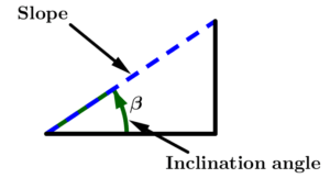 line-angle-inclination-slope