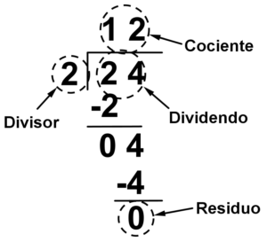división partes partes de una divicion partes de una división residuo