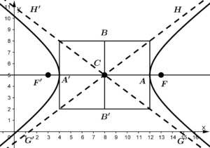 hyperbola-example