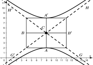hyperbola_example-3