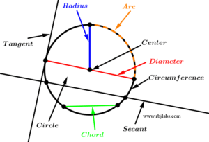 parts-of-the-circumference-1