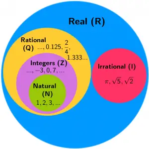 real-numbers-diagram