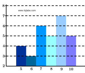 frequency-histogram-ordinal-data
