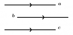 propriedades-transitivas-de-linhas-paralelas