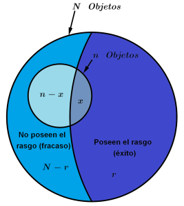 distribucion-hipergeometrica-diagrama-explicativo