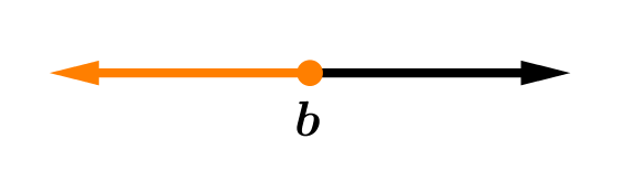 interval-infinite-b-closed